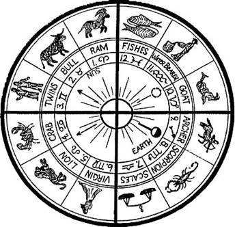 zodiac chart