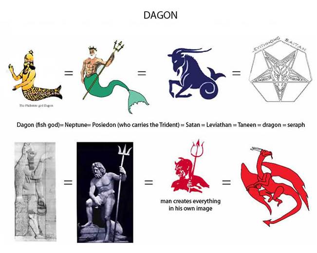 Dagon%20chart